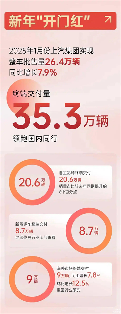 上汽破局正當時：改革者進，創新者強，專業修行者致遠