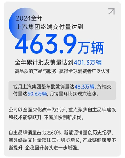 破局與變革，剖析上汽集團發(fā)展的密碼