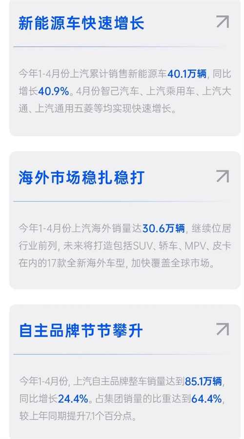 四維裂變重構增長邏輯，上汽亮出頭部車企轉型進化新樣本