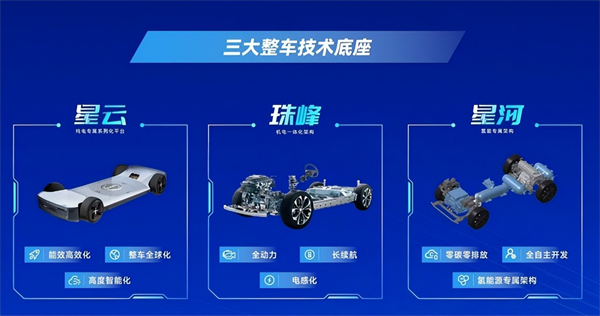 對內改革，對外合作，上汽戰略煥新開啟新周期