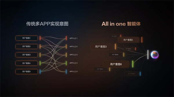 “說一句，它懂十句”，智己汽車升級智能座艙出行體驗(yàn)