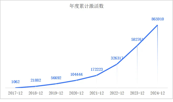 一套系統、百萬激活量，畫出上汽海外戰略3.0的增長線